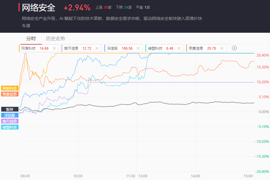 网络安全