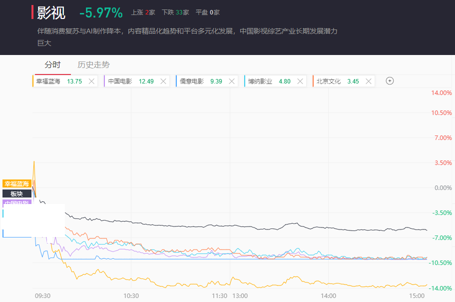 影视传媒
