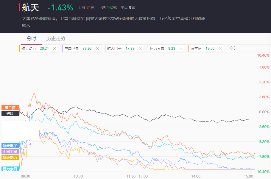博弈题材