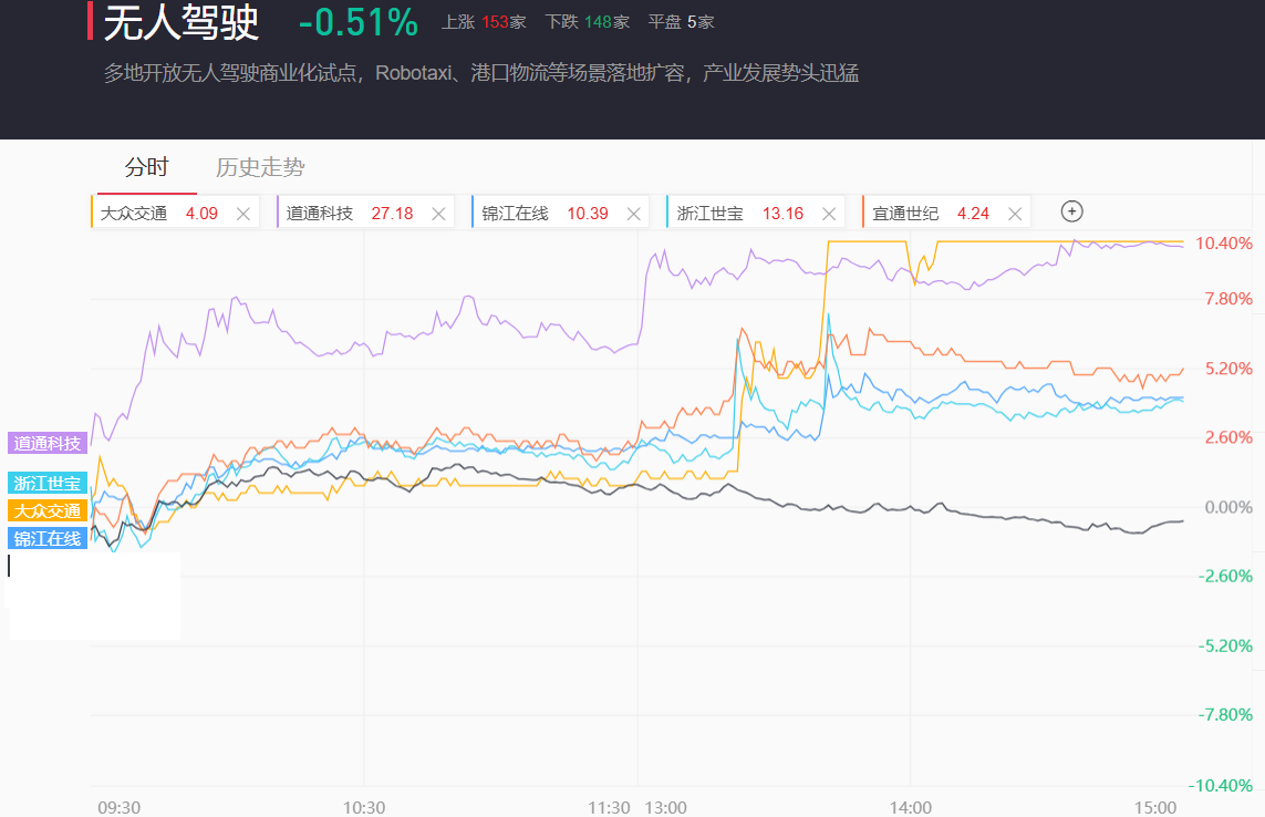 无人驾驶